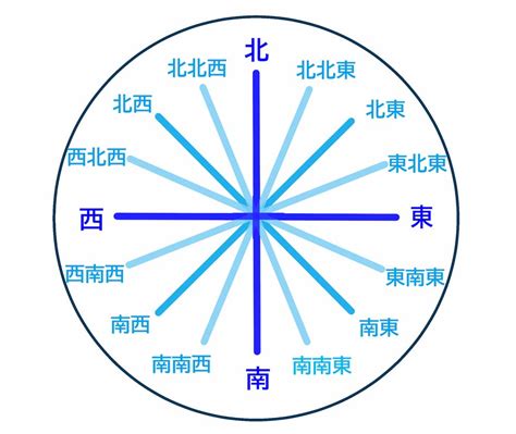 西方位|「西」方位の意味と吉相・凶相